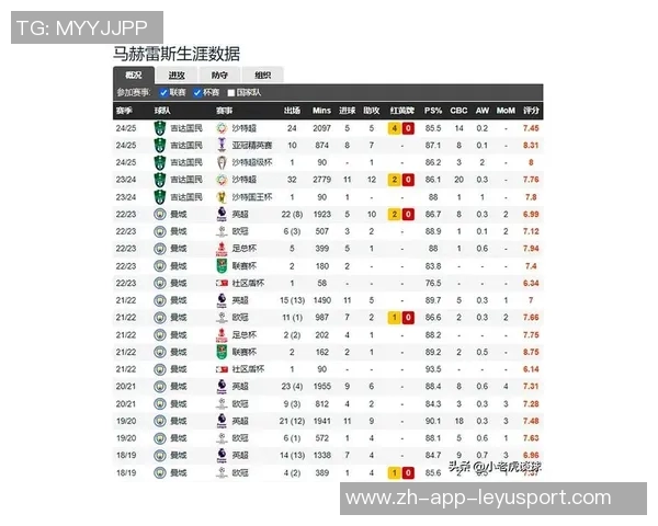 英超球员本赛季各赛事机会创造排行榜福登领衔利物浦三将上榜 英超球员本赛季各赛事机会创造排行榜福登领衔利物浦三将上榜